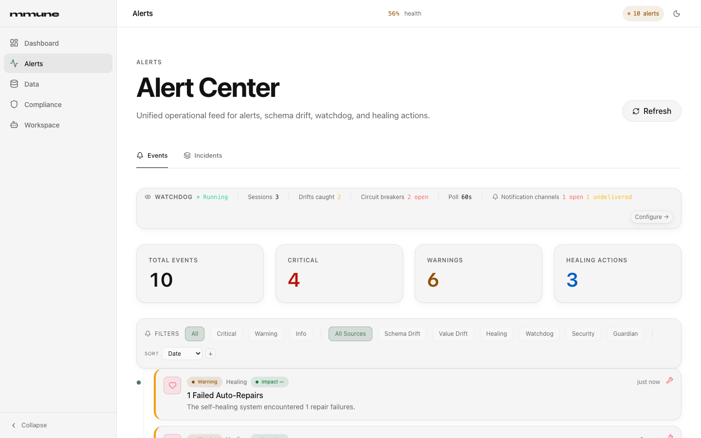 The Alert Center Events tab with the watchdog strip, four summary tiles, filters and the event feed