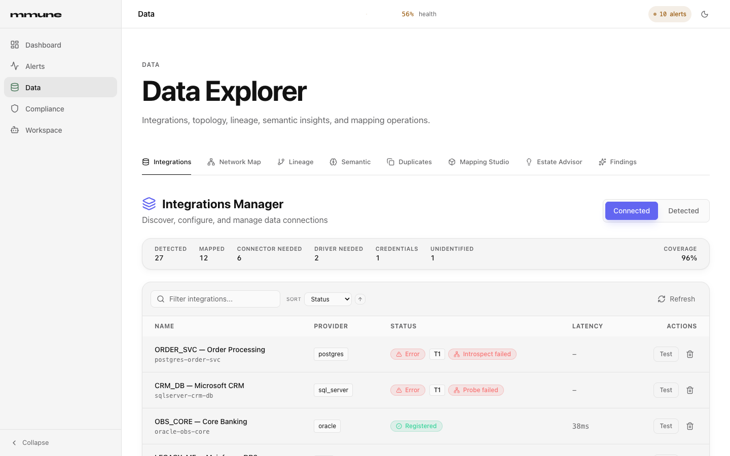 Integrations tab with the coverage summary strip and a list of integrations