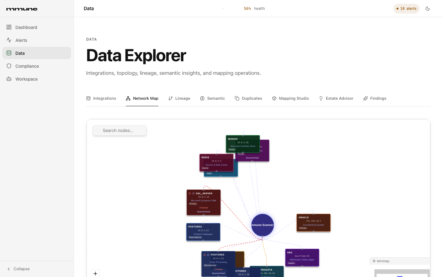 Network map showing integrations as nodes around the mmune Scanner hub