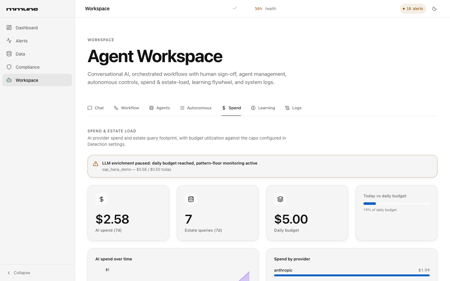 The Spend tab with spend tiles, a budget warning and a daily budget bar